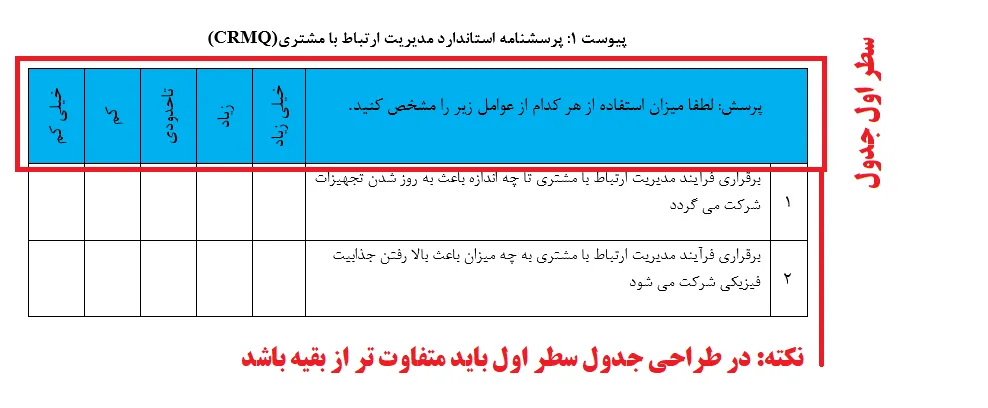 نحوه ایجاد تکرار تیتر جدول در صفحات ورد (Word)