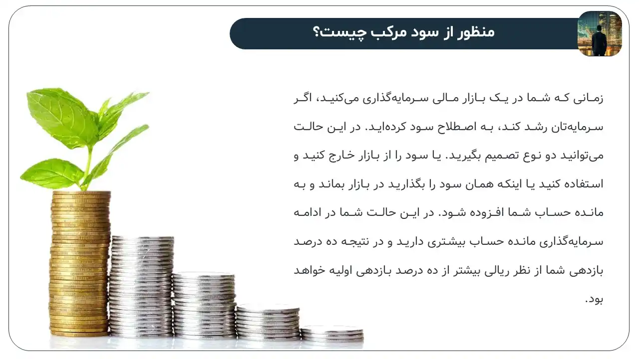 پاورپوینت سود مرکب
