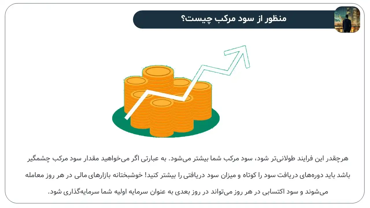 پاورپوینت سود مرکب