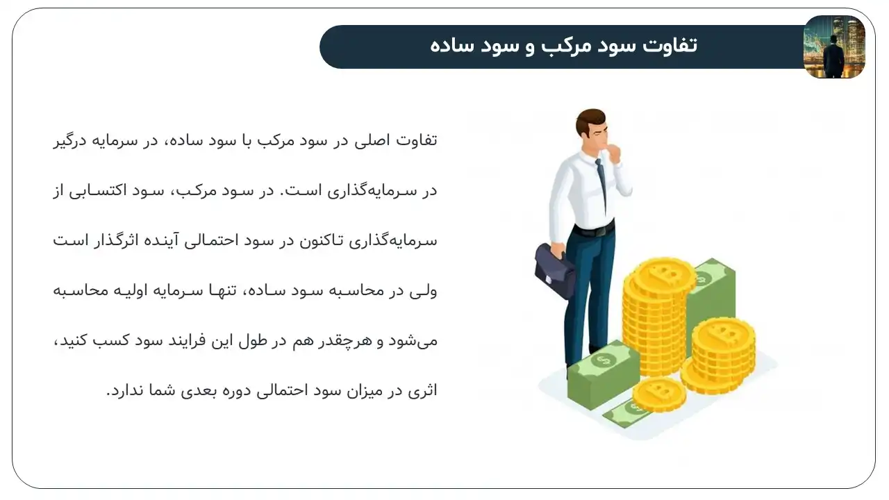 پاورپوینت سود مرکب