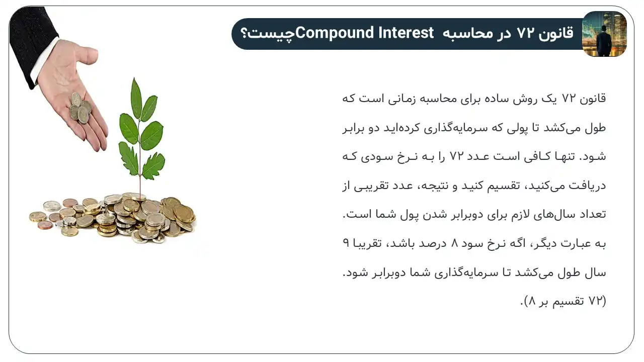 پاورپوینت سود مرکب
