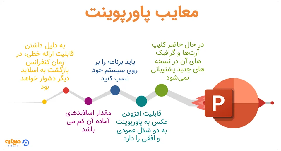 تفاوت پاورپوینت و پرزی