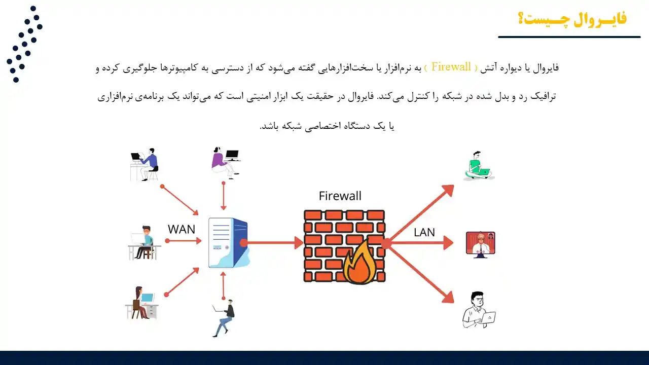 پاورپوینت فایروال (Firewall) چیست و چه کاربردی دارد؟