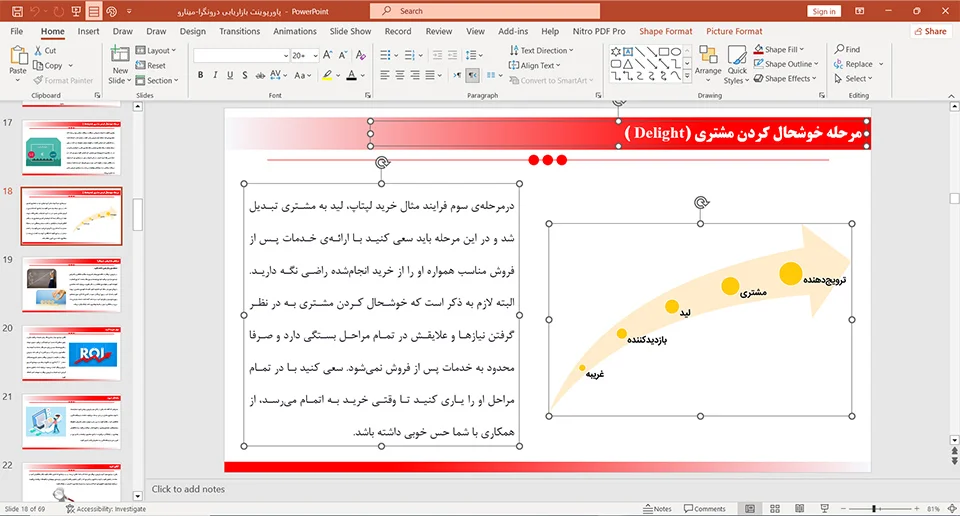 پاورپوینت بازاریابی درونگرا