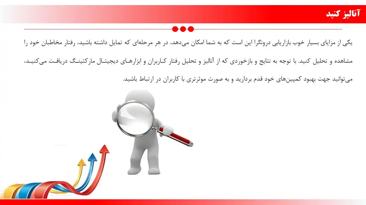 پاورپوینت بازاریابی درونگرا