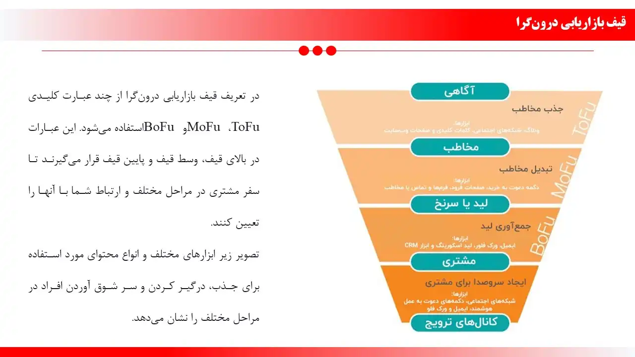 پاورپوینت بازاریابی درونگرا