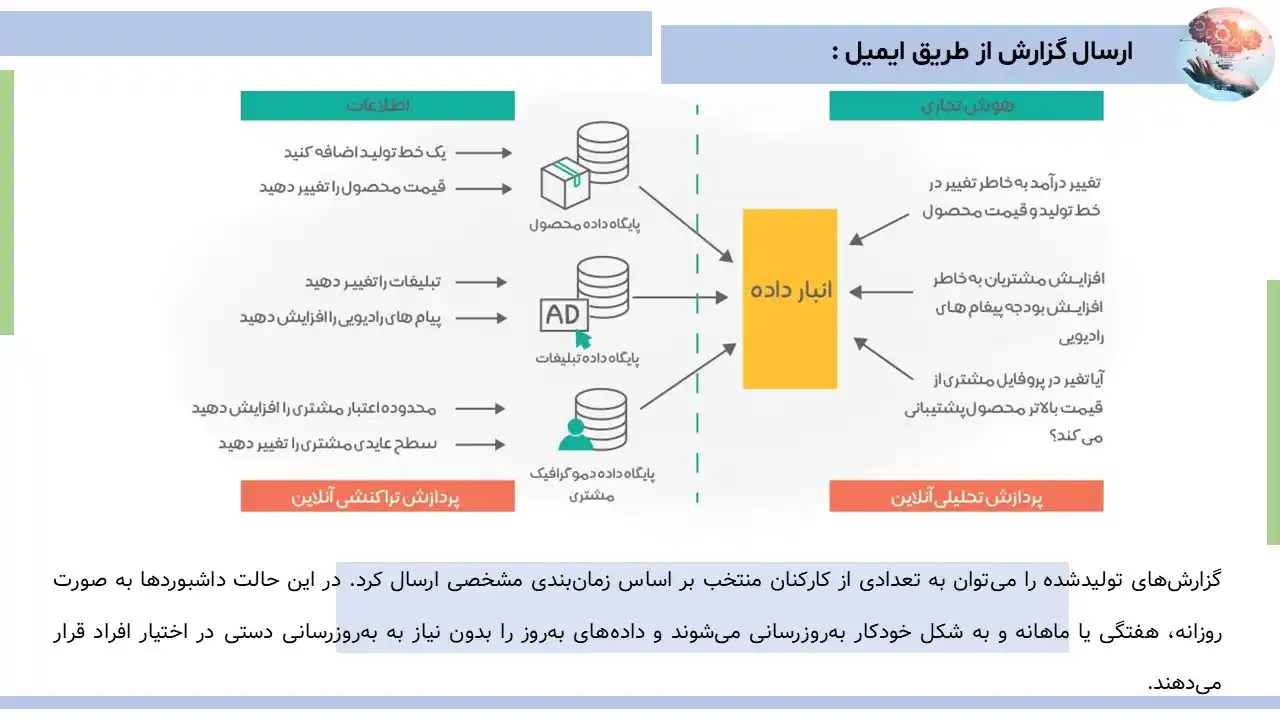 پاورپوینت هوش تجاری