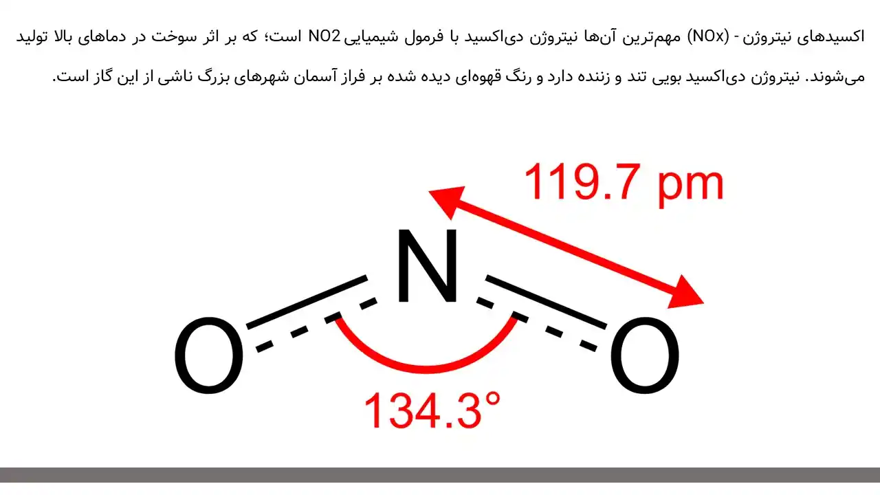پاورپوینت آلودگی هوا