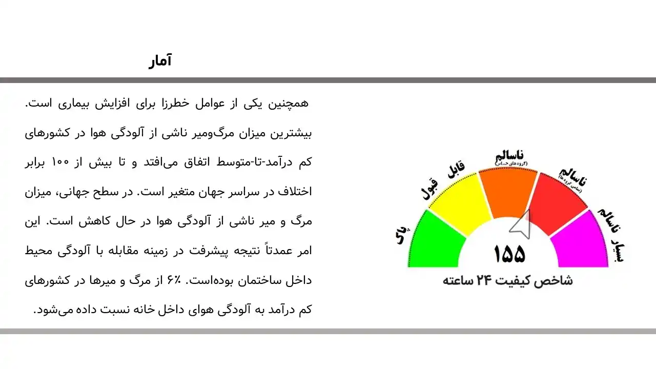 پاورپوینت آلودگی هوا