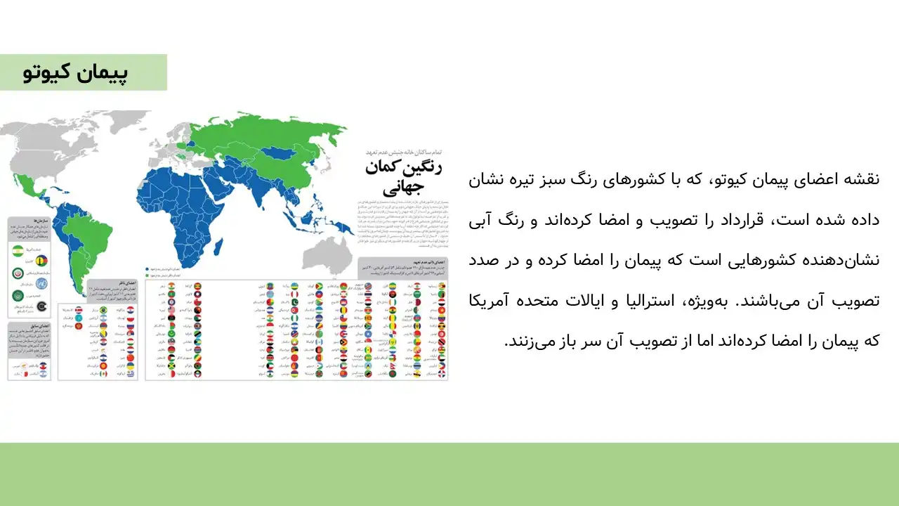 پاورپوینت محیط زیست