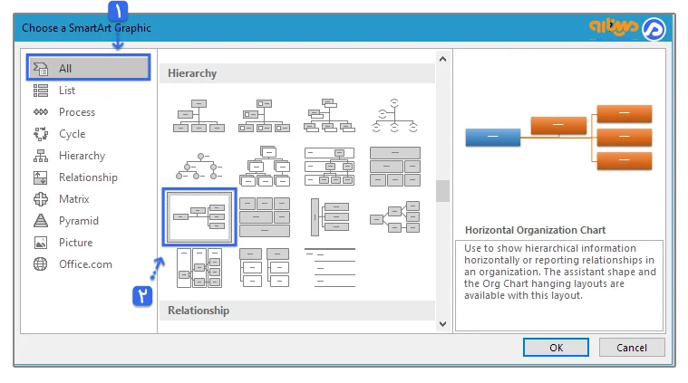 انتخاب طرح Horizontal Organization Chart از منوی اسمارت آرت