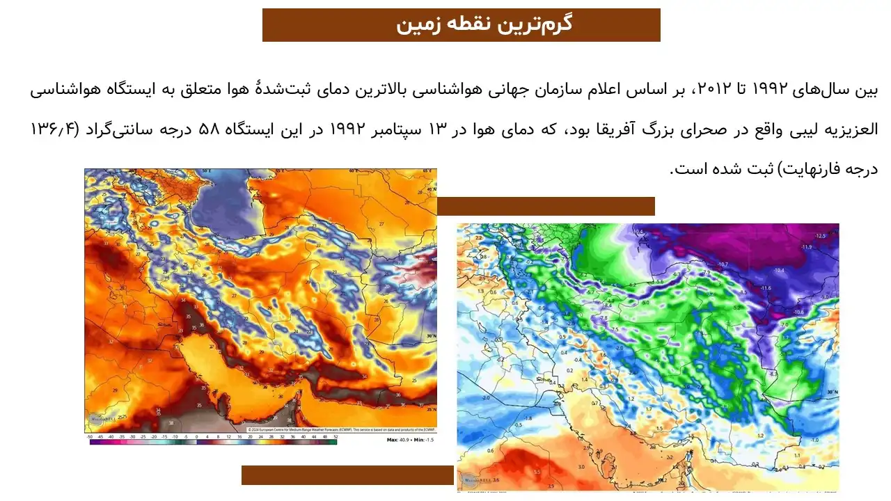 پاورپوینت دشت لوت