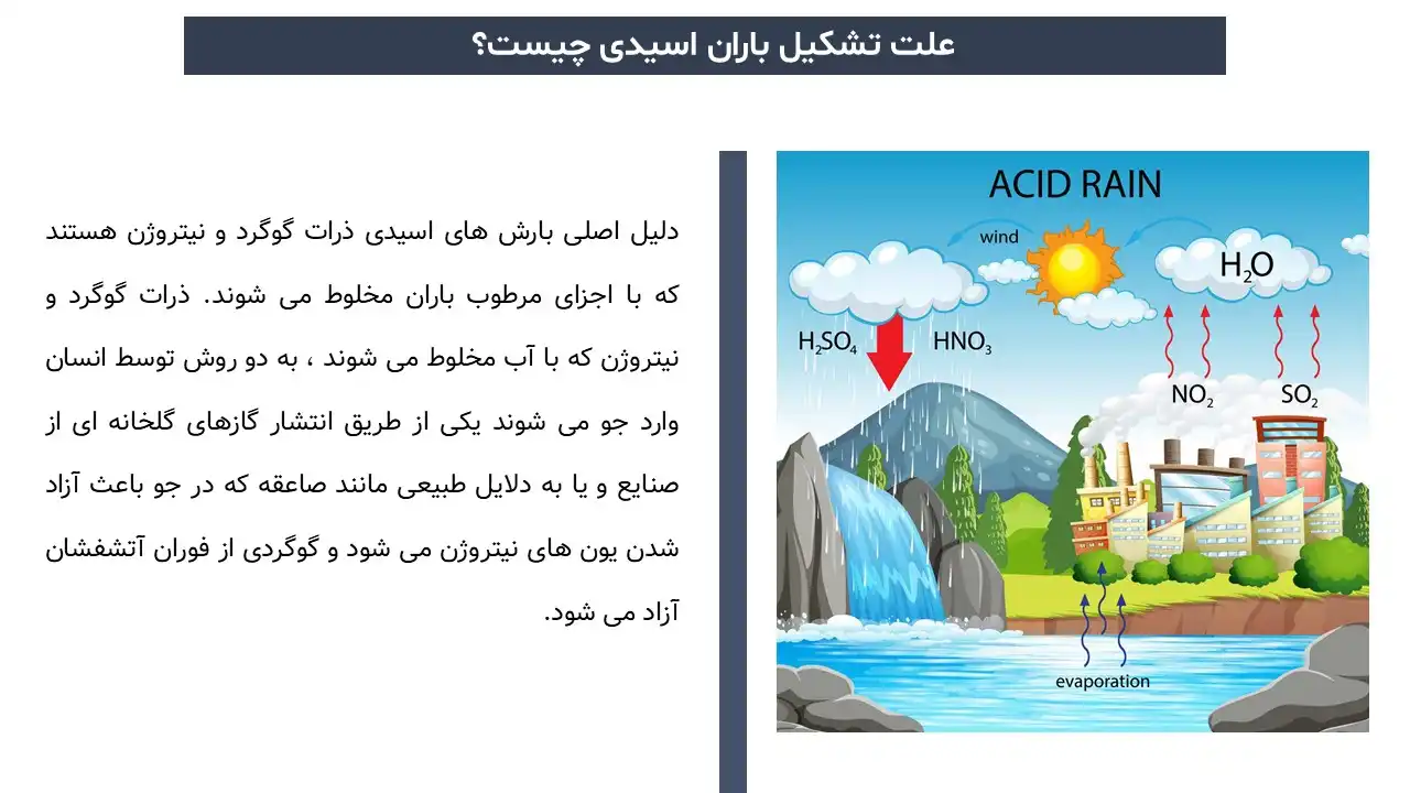 پاورپوینت باران اسیدی