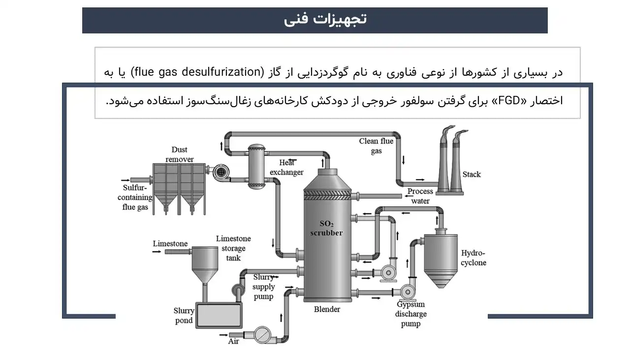 پاورپوینت باران اسیدی