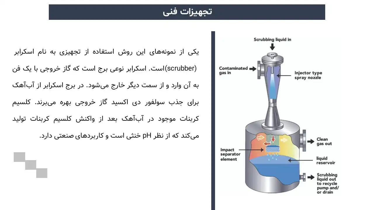 پاورپوینت باران اسیدی