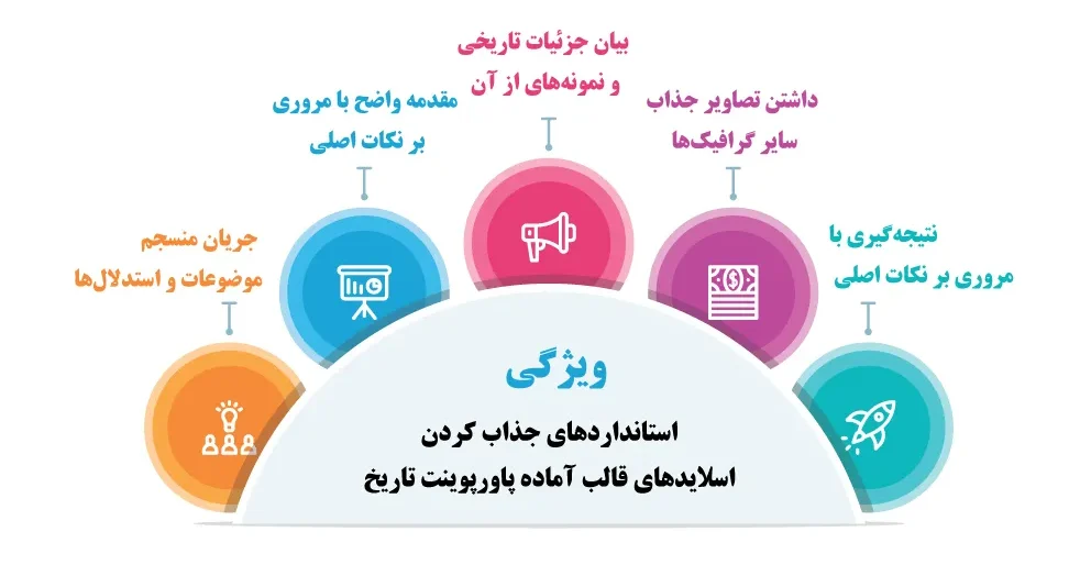 استانداردهای جذاب کردن اسلایدهای قالب آماده پاورپوینت تاریخ