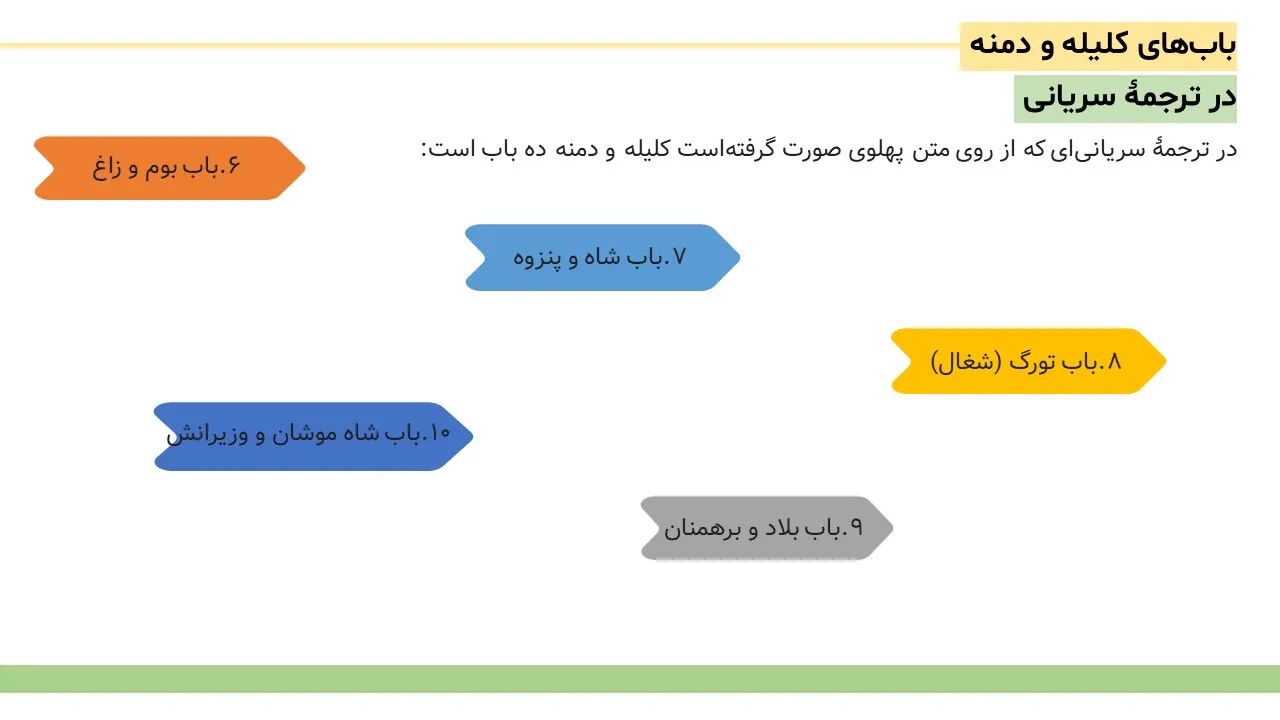 پاورپوینت کلیله و دمنه