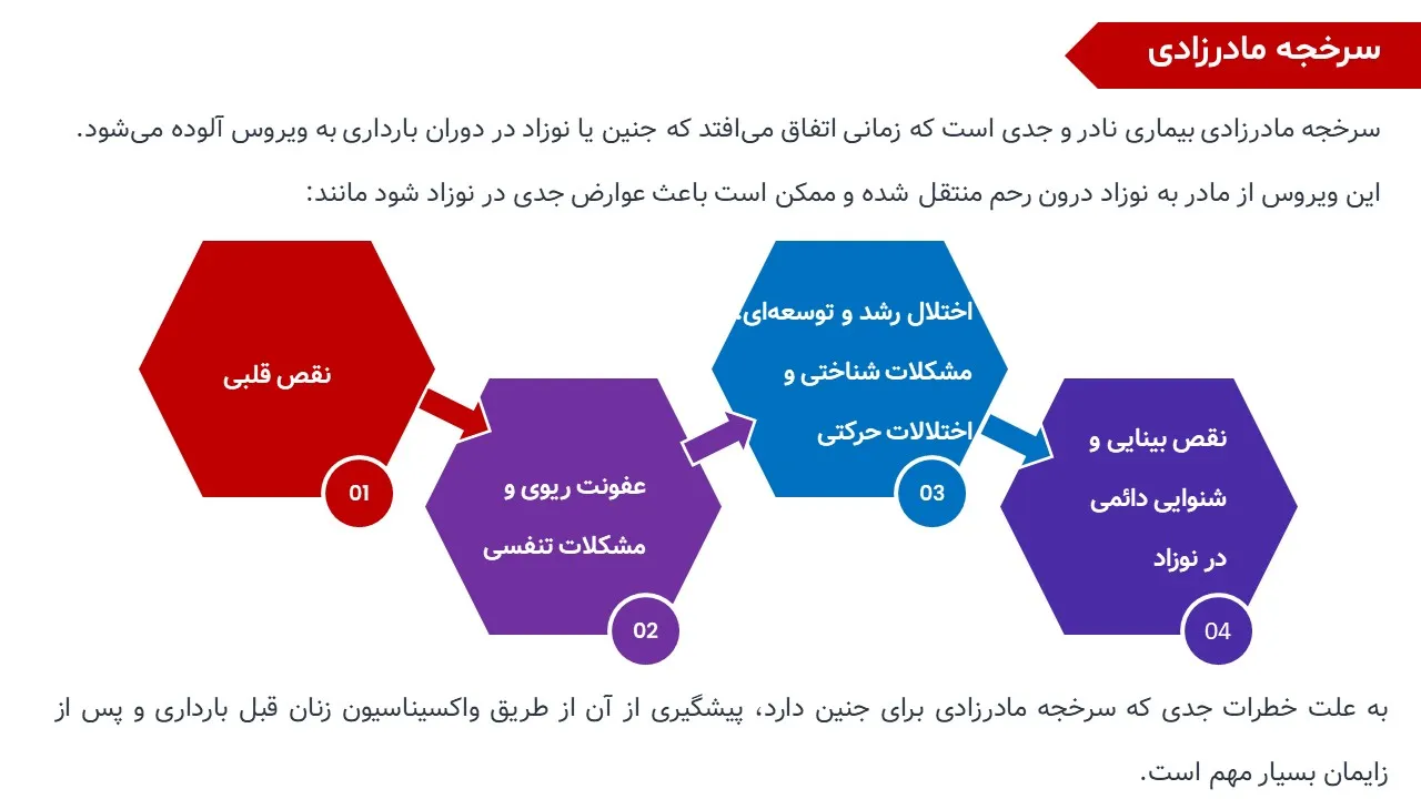پاورپوینت سرخک