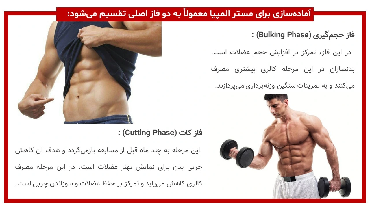 پاورپوینت مسابقات مستر المپیا