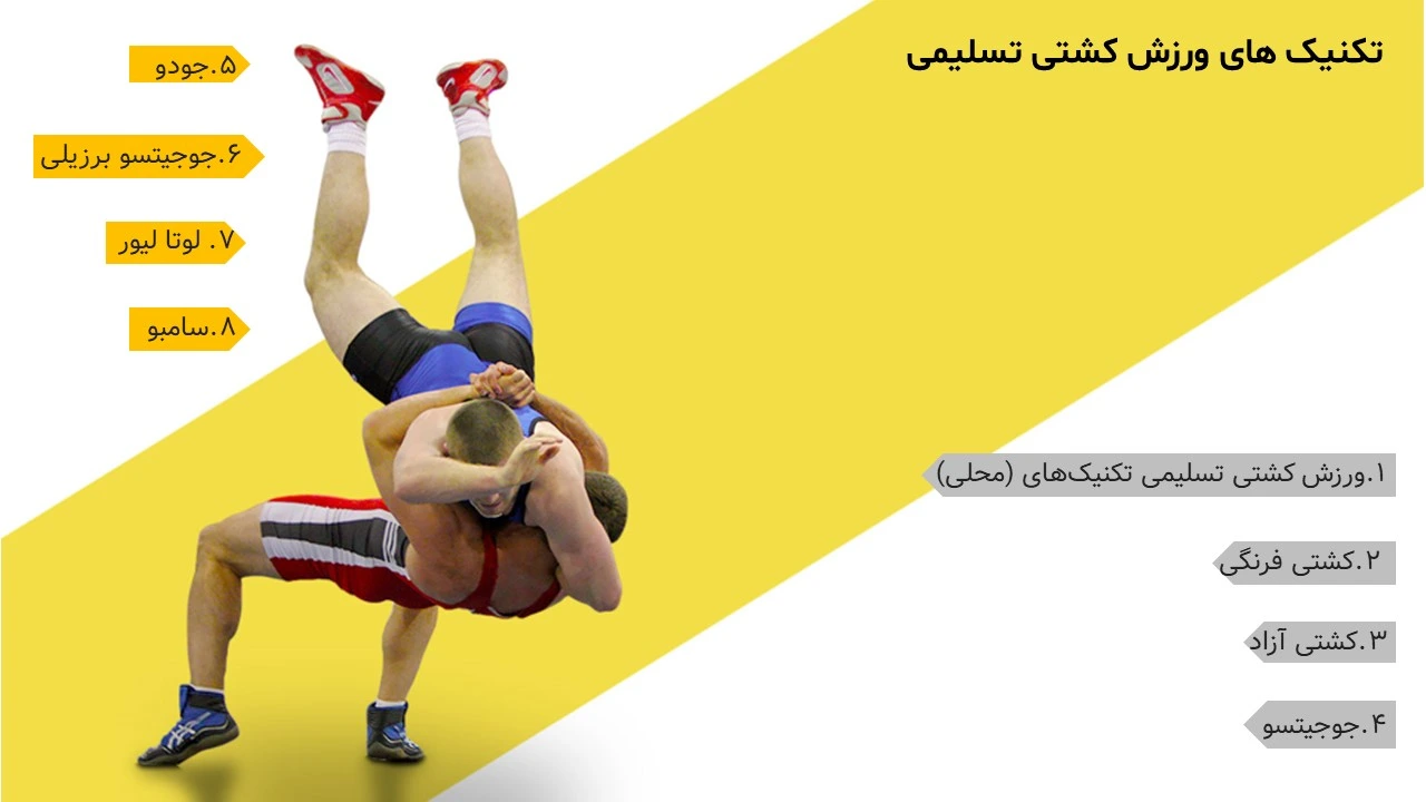 پاورپوینت کشتی تسلیمی