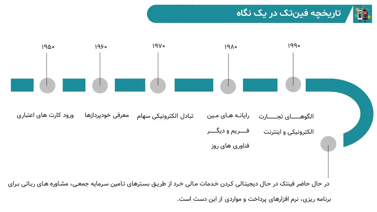 پاورپوینت فین تک (FinTech)