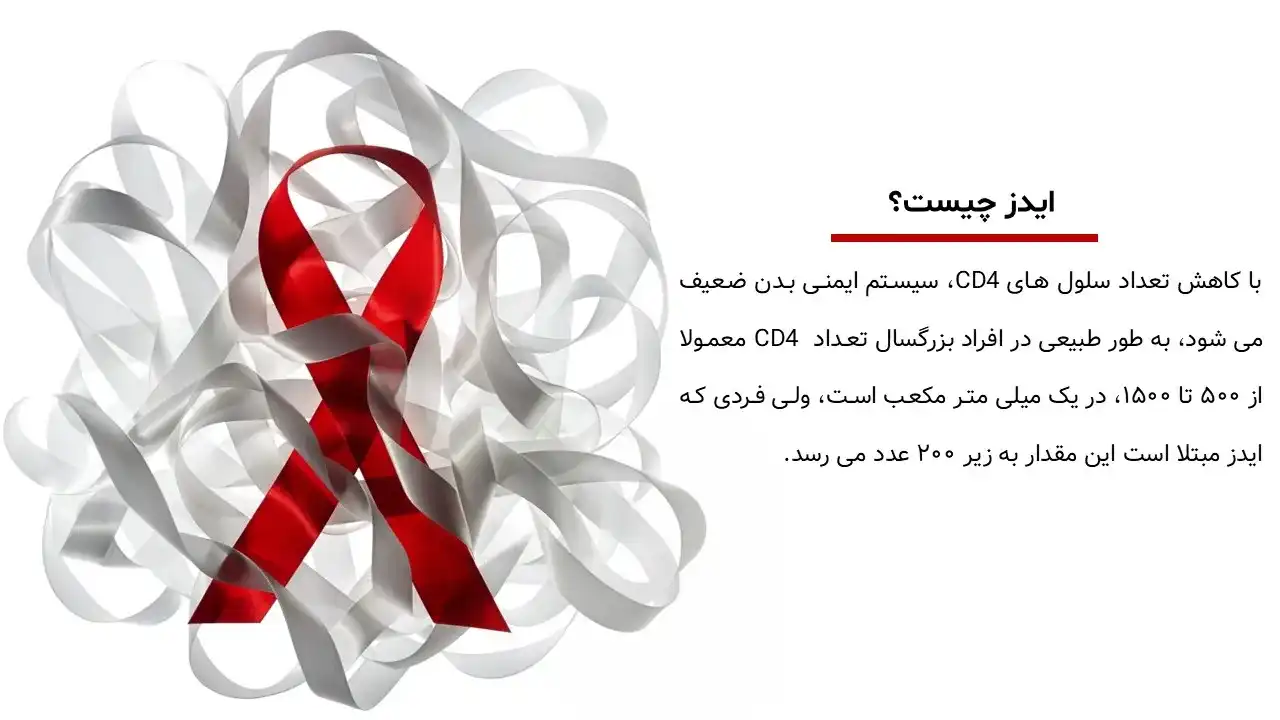 پاورپوینت ایدز
