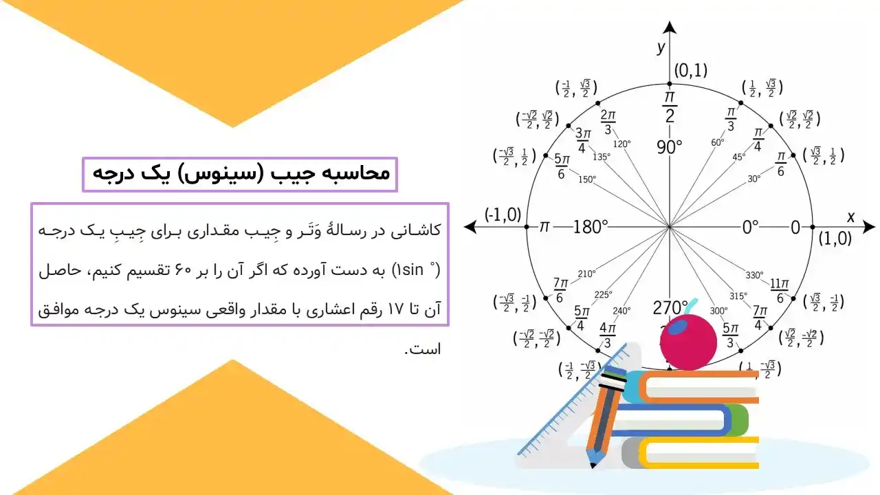 پاورپوینت زندگینامه غیاث الدین جمشید کاشانی