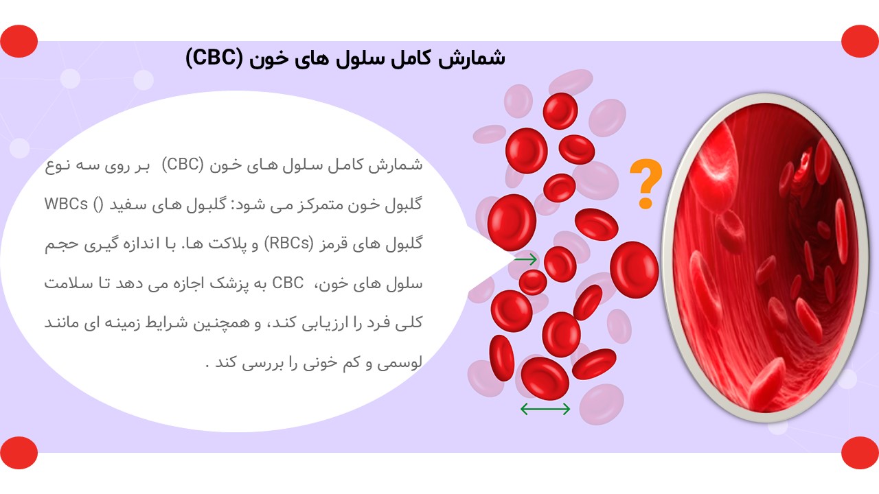پاورپوینت تفسیر آزمایش خون