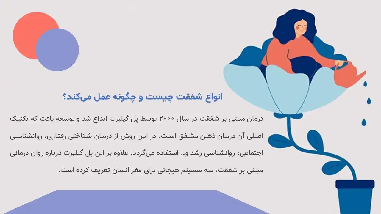 پاورپوینت شفقت درمانی (CFT)