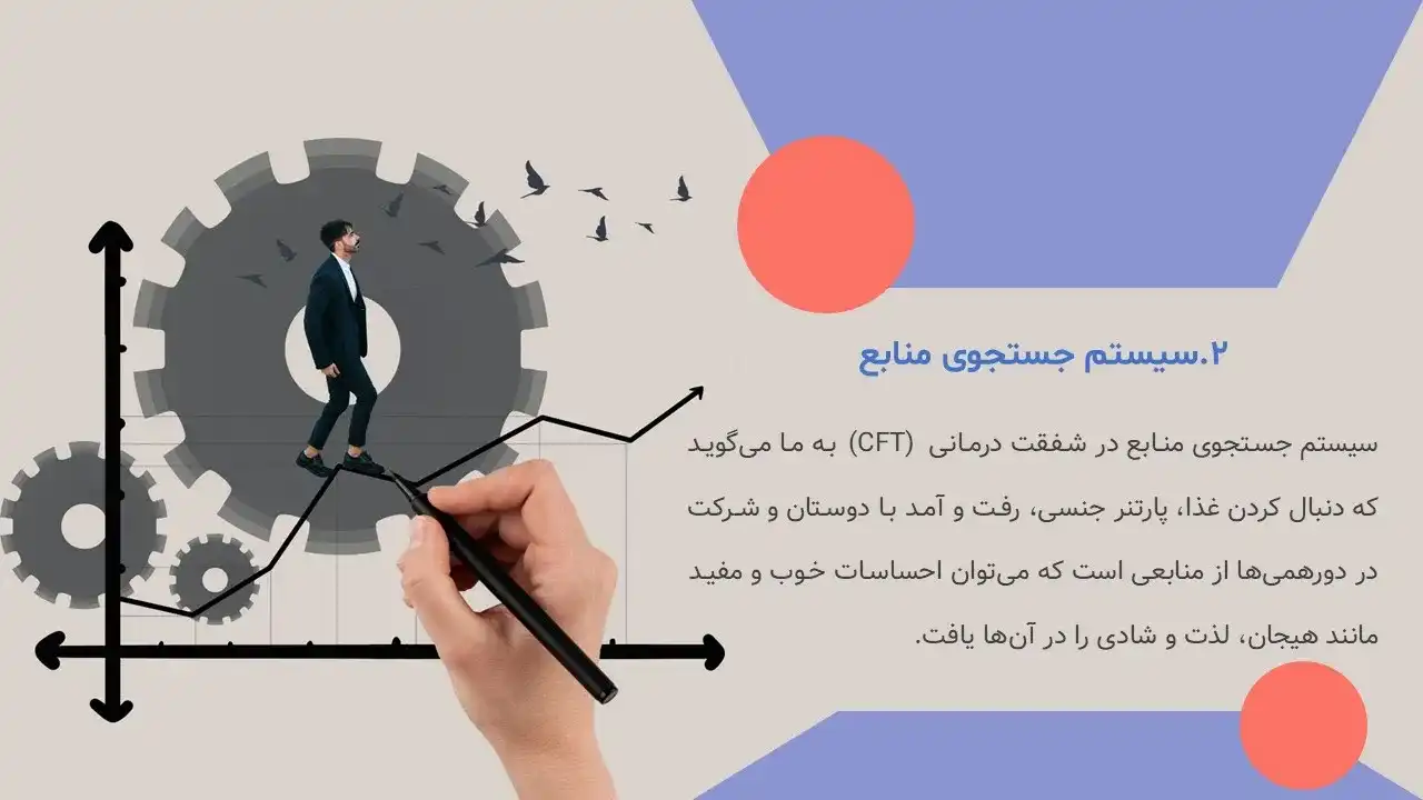 پاورپوینت شفقت درمانی (CFT)