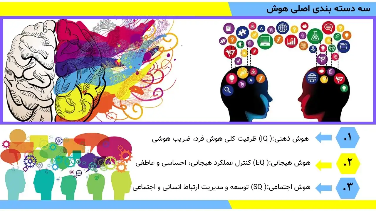 پاورپوینت تست هوش و انواع آن
