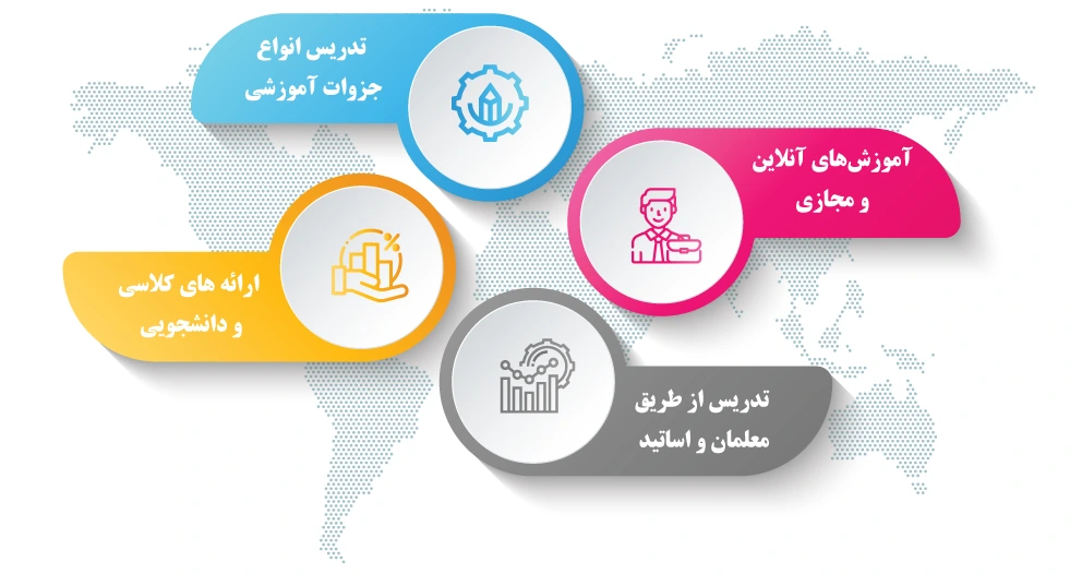 قالب پاورپوینت قابل ویرایش