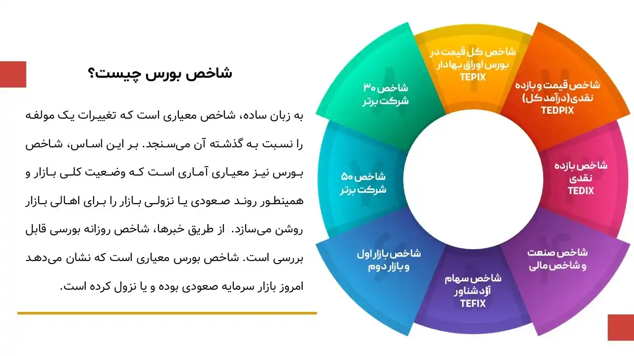 پاورپوینت تفاوت بورس و فرابورس