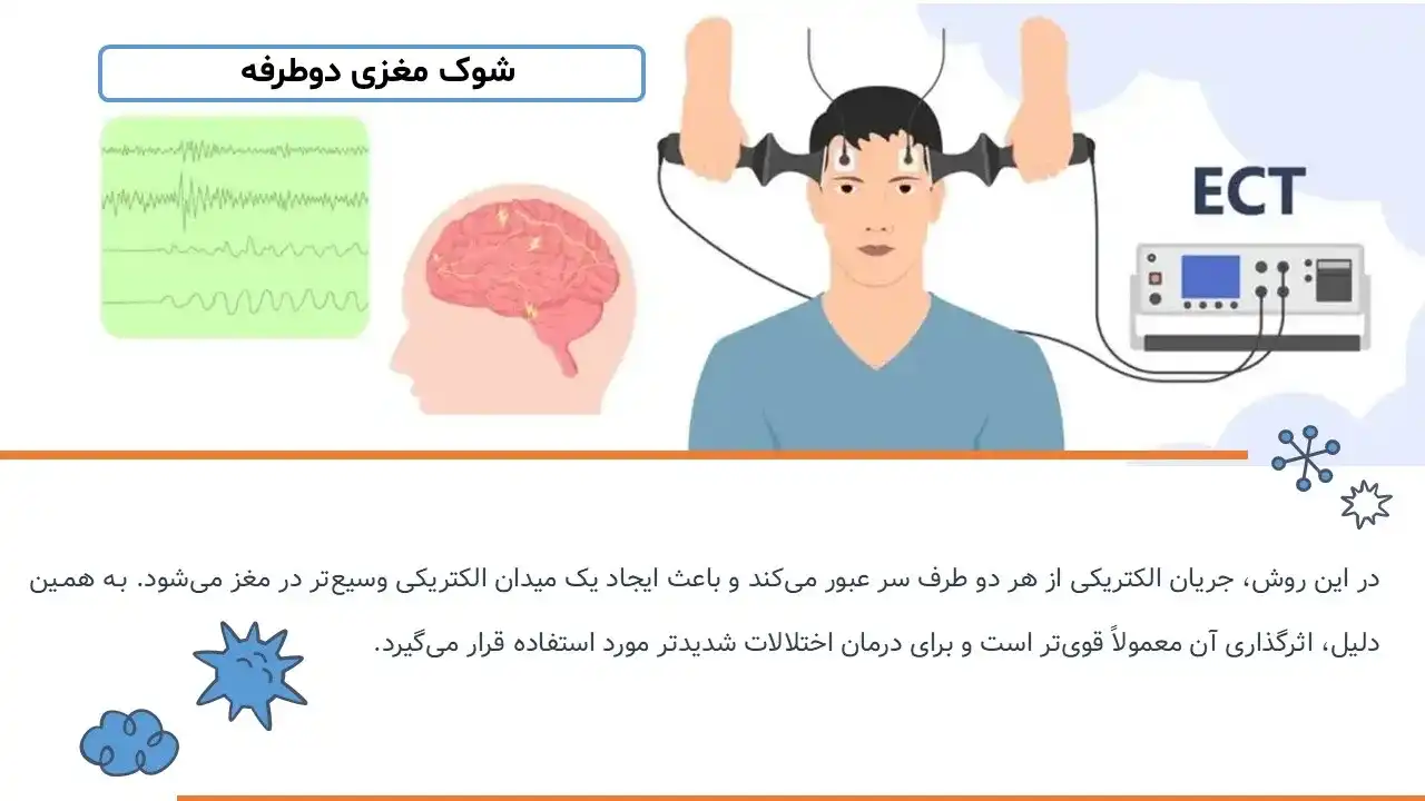 پاورپوینت شوک مغزی چیست؟