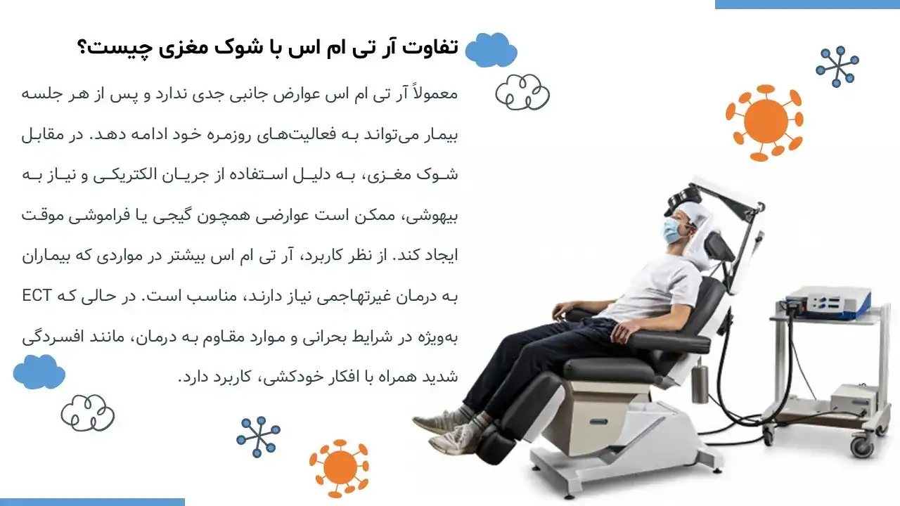پاورپوینت شوک مغزی چیست؟