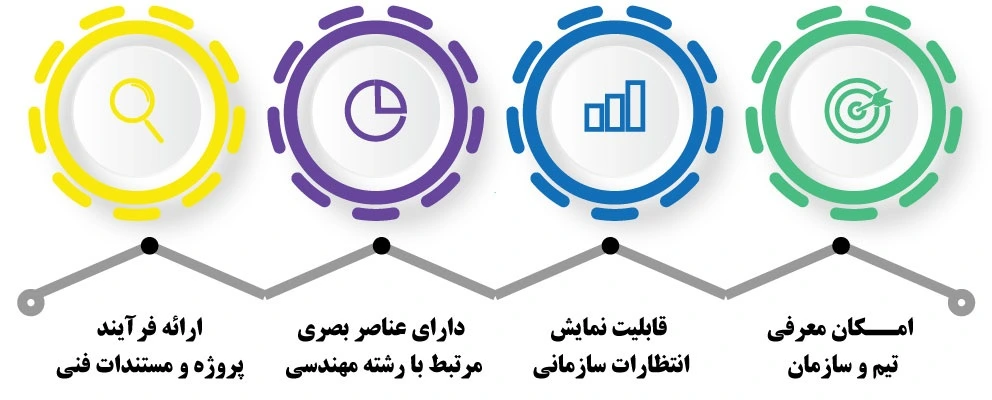 انتخاب بهترین تم پاورپوینت مهندسی