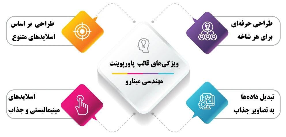 ویژگیهای قالب آماده پاورپوینت مهندسی