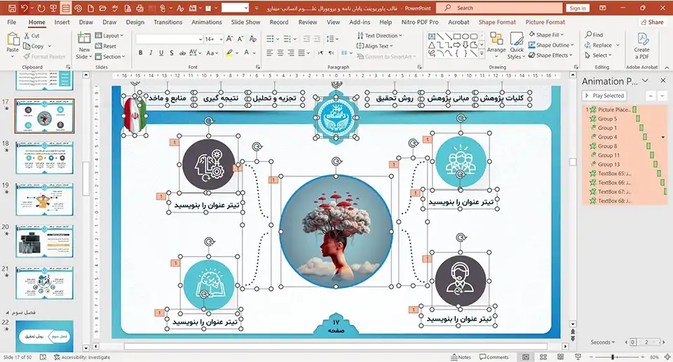 قالب پاورپوینت پایان نامه و پروپوزال علوم انسانی