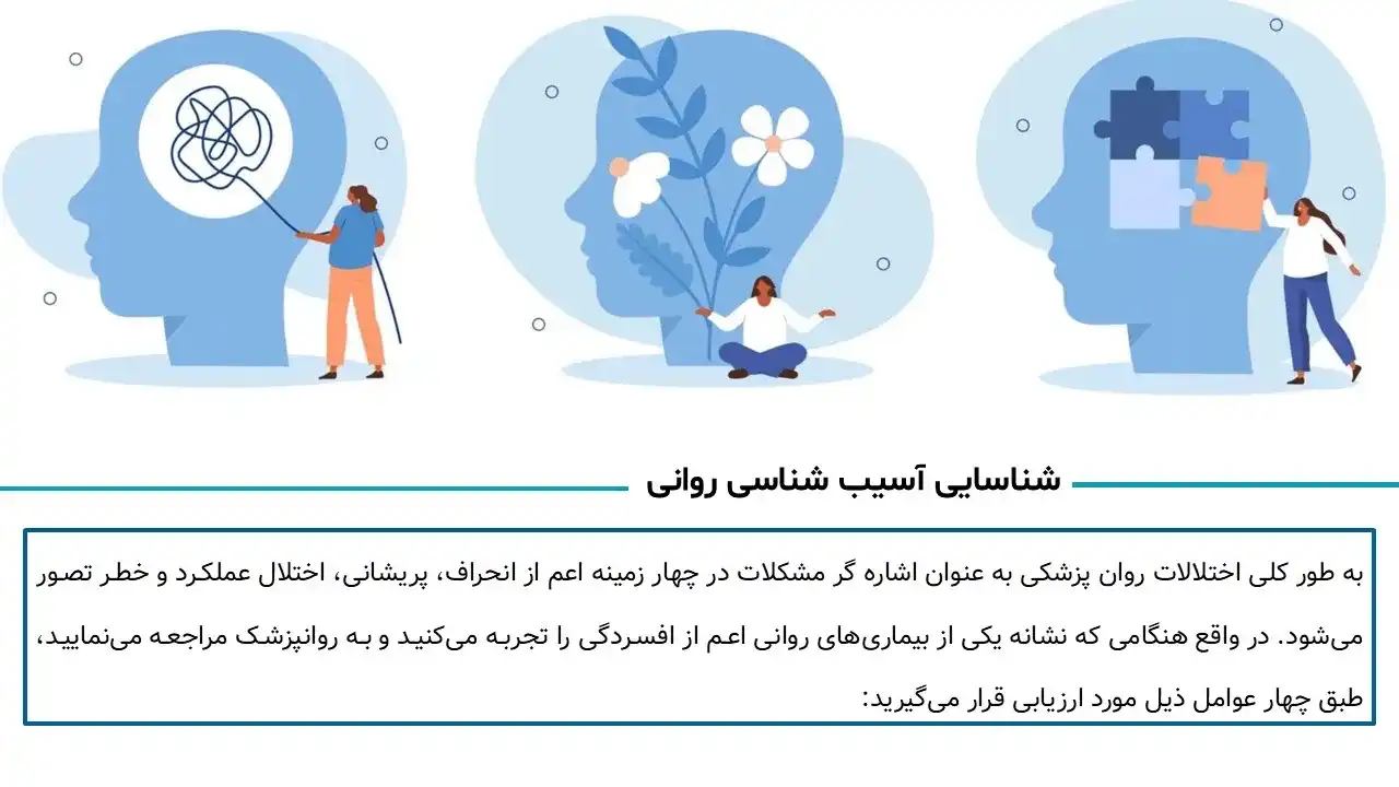 پاورپوینت آسیب شناسی روانی