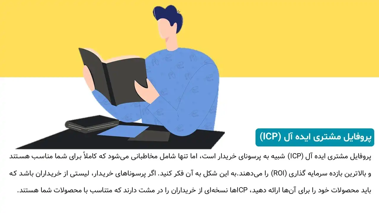 پاورپوینت پرسونای مشتری
