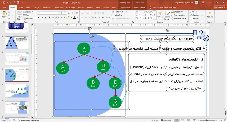 پاورپوینت الگوریتم *IDA