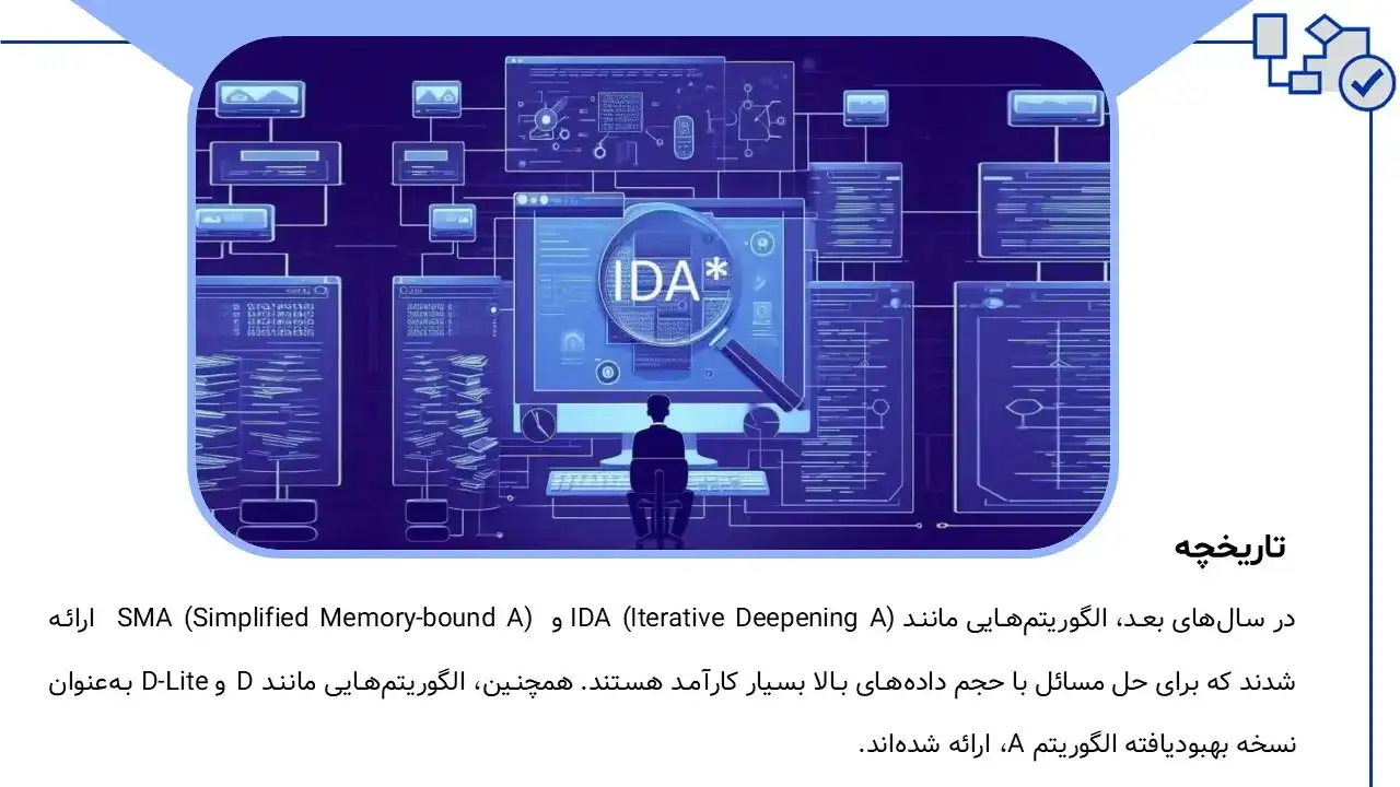 پاورپوینت الگوریتم *IDA