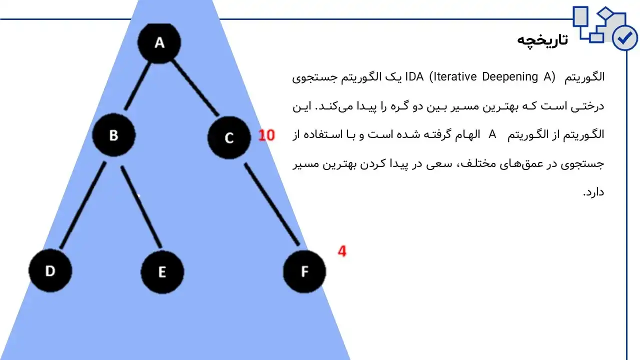 پاورپوینت الگوریتم *IDA