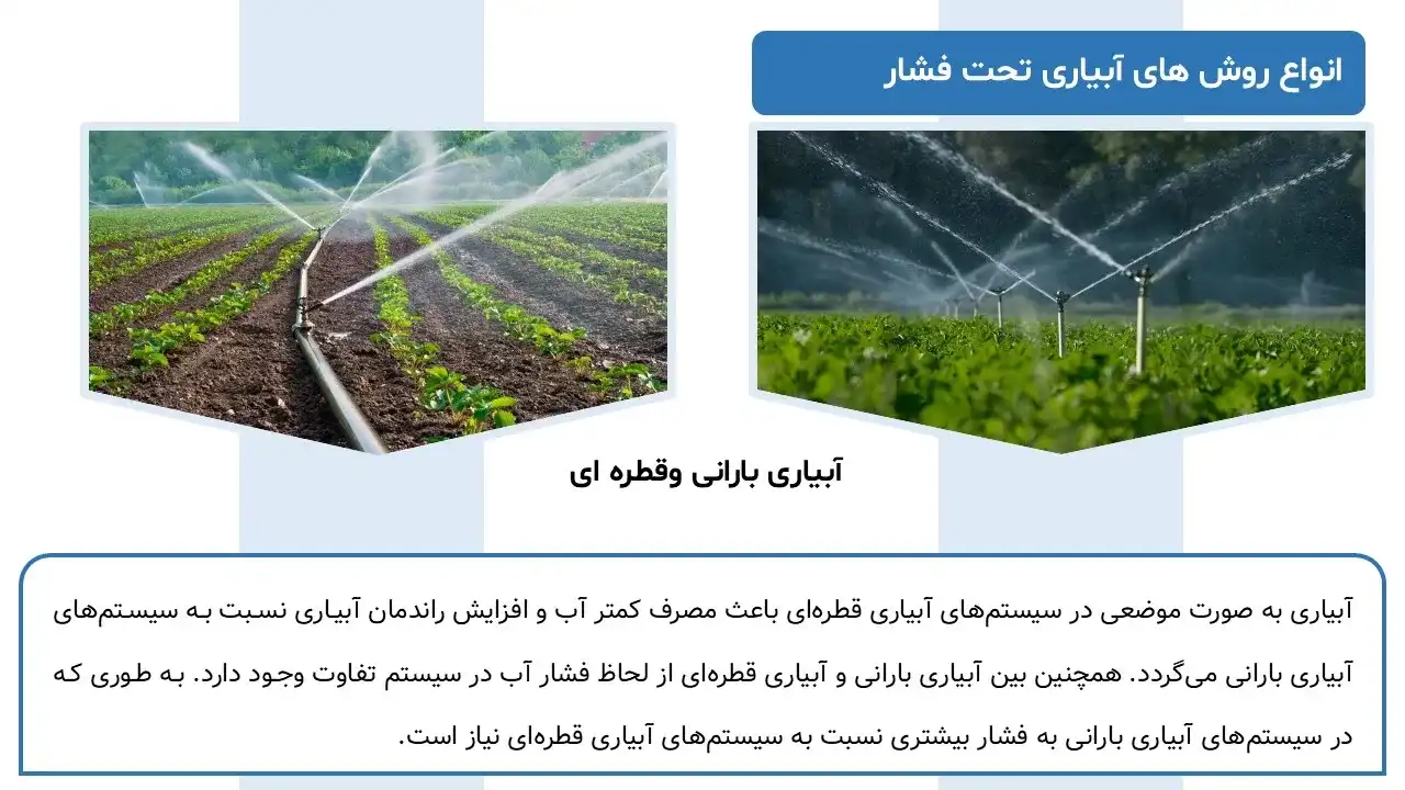 پاورپوینت روش های آبیاری در کشاورزی