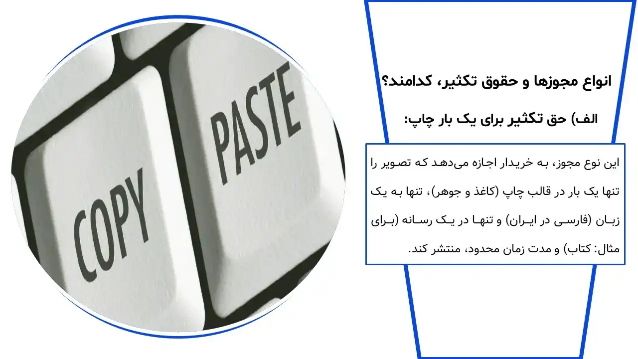 پاورپوینت حق تکثیر