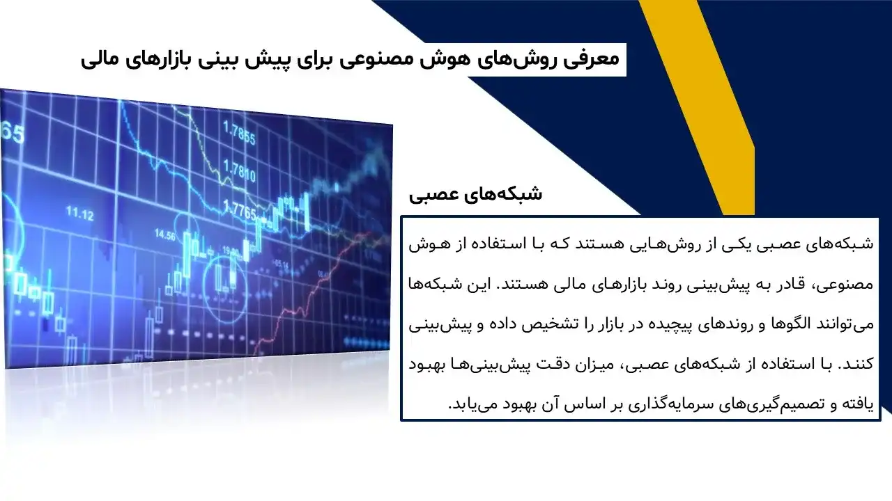 پاورپوینت هوش مصنوعی وبازار مالی