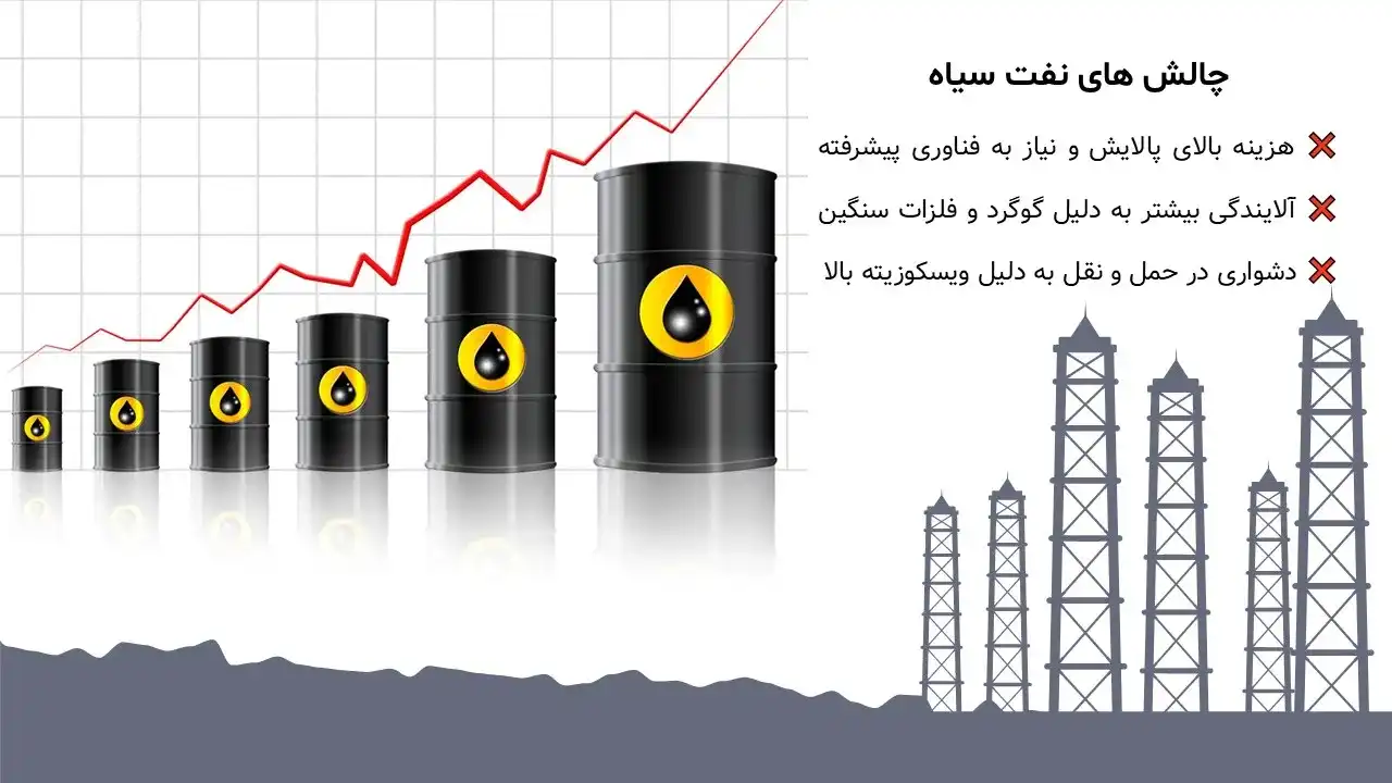 پاورپوینت نفت طلای سیاه