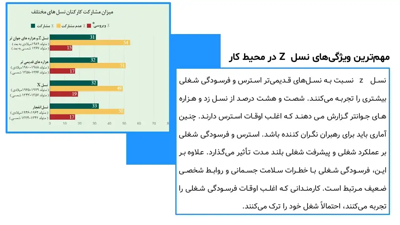 پاورپوینت نسل Z