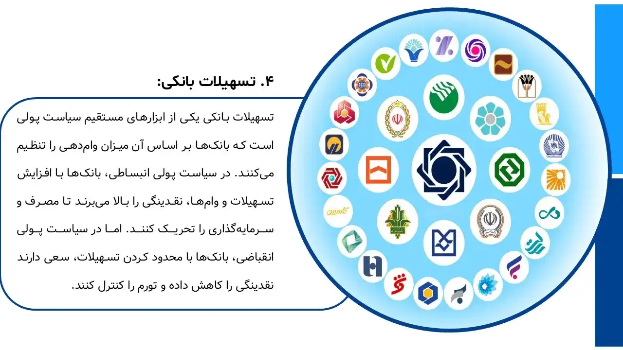 پاورپوینت سیاست های پولی و مالی دولت ها