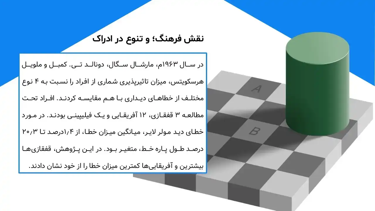 پاورپوینت خطای ادراکی مولر لایر